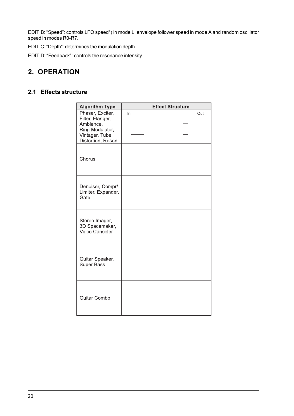 Operation, 1 effects structure, 2 selecting presets | Behringer DSP1200P User Manual | Page 20 / 42