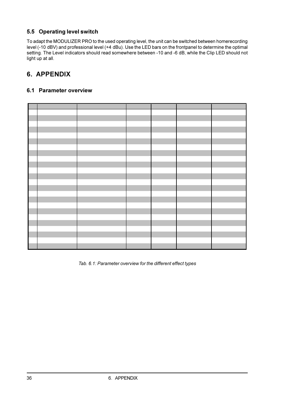 5 operating level switch, Appendix, 1 parameter overview | Behringer DSP1200P User Manual | Page 36 / 42