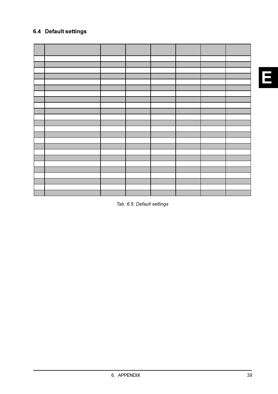 4 default settings | Behringer DSP1200P User Manual | Page 39 / 42