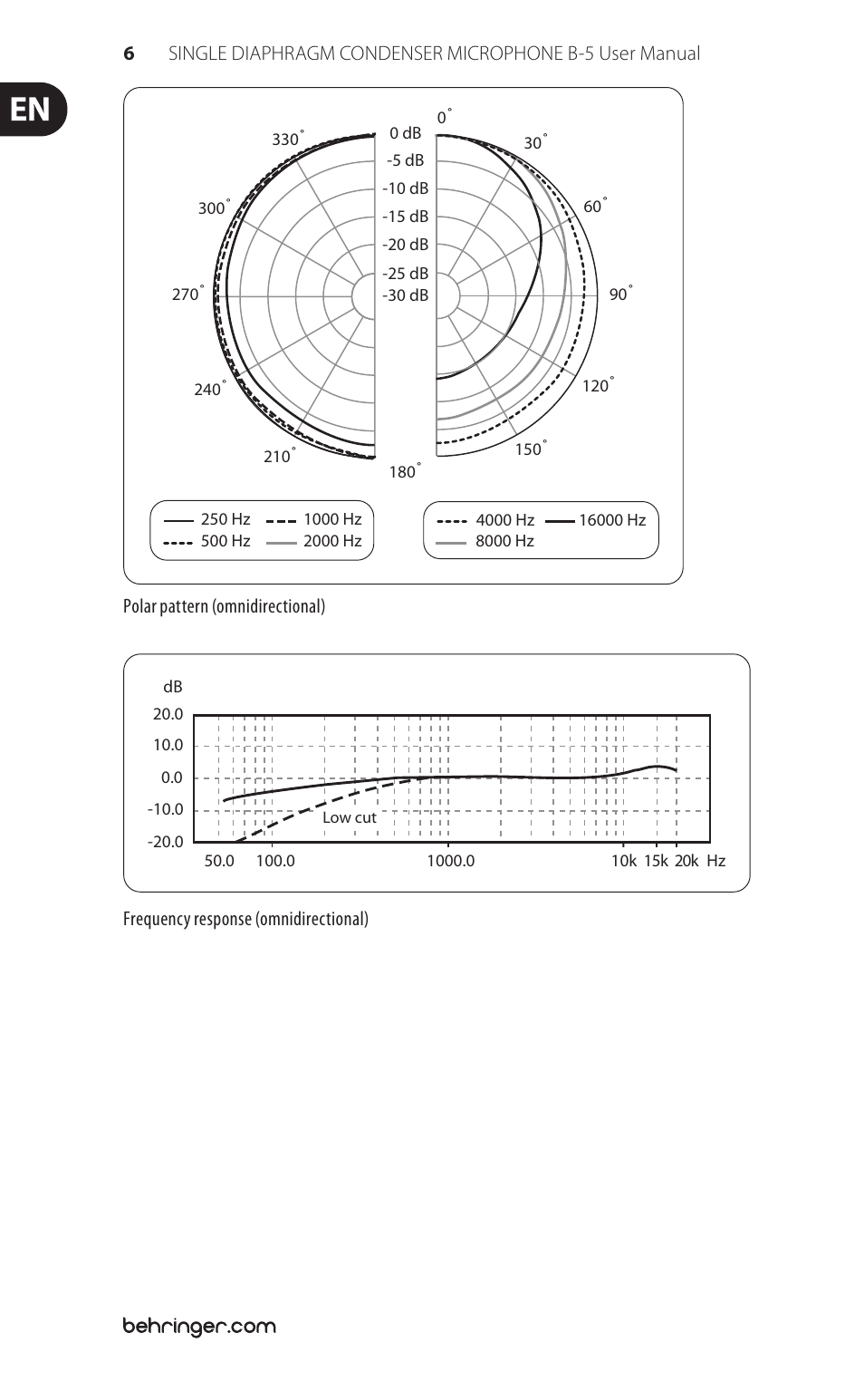 Behringer Single Diaphragm Condenser Microphone B-5 User Manual | Page 6 / 8