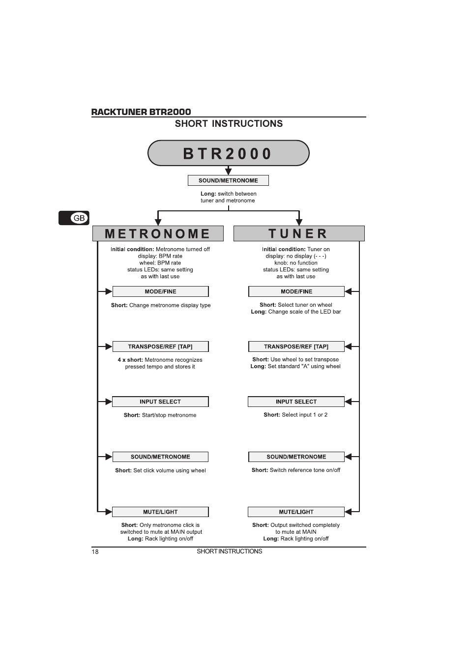 Racktuner btr2000 short instructions | Behringer Racktuner BTR2000 User Manual | Page 18 / 19