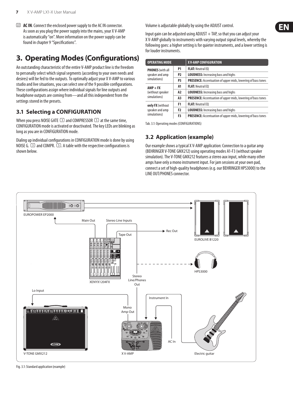 Operating modes (configurations), 1 selecting a configuration, 2 application (example) | Behringer Ultra-Flexible Modeling Amp/Multi-Effects Processor with Integrated Expression Pedal X V-AMP LX1-X User Manual | Page 7 / 14