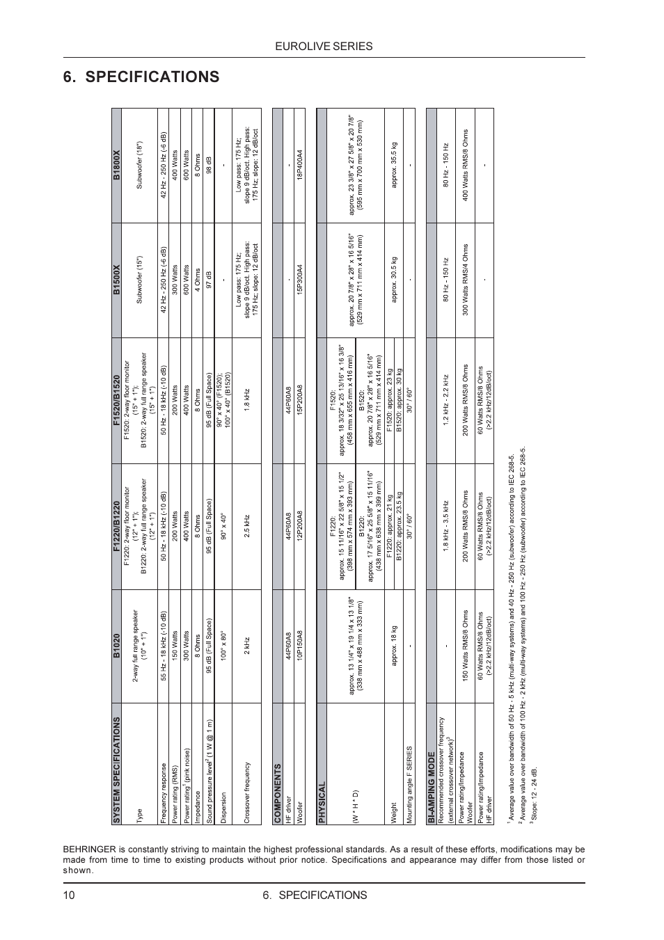 Specifications | Behringer F1220 User Manual | Page 10 / 11