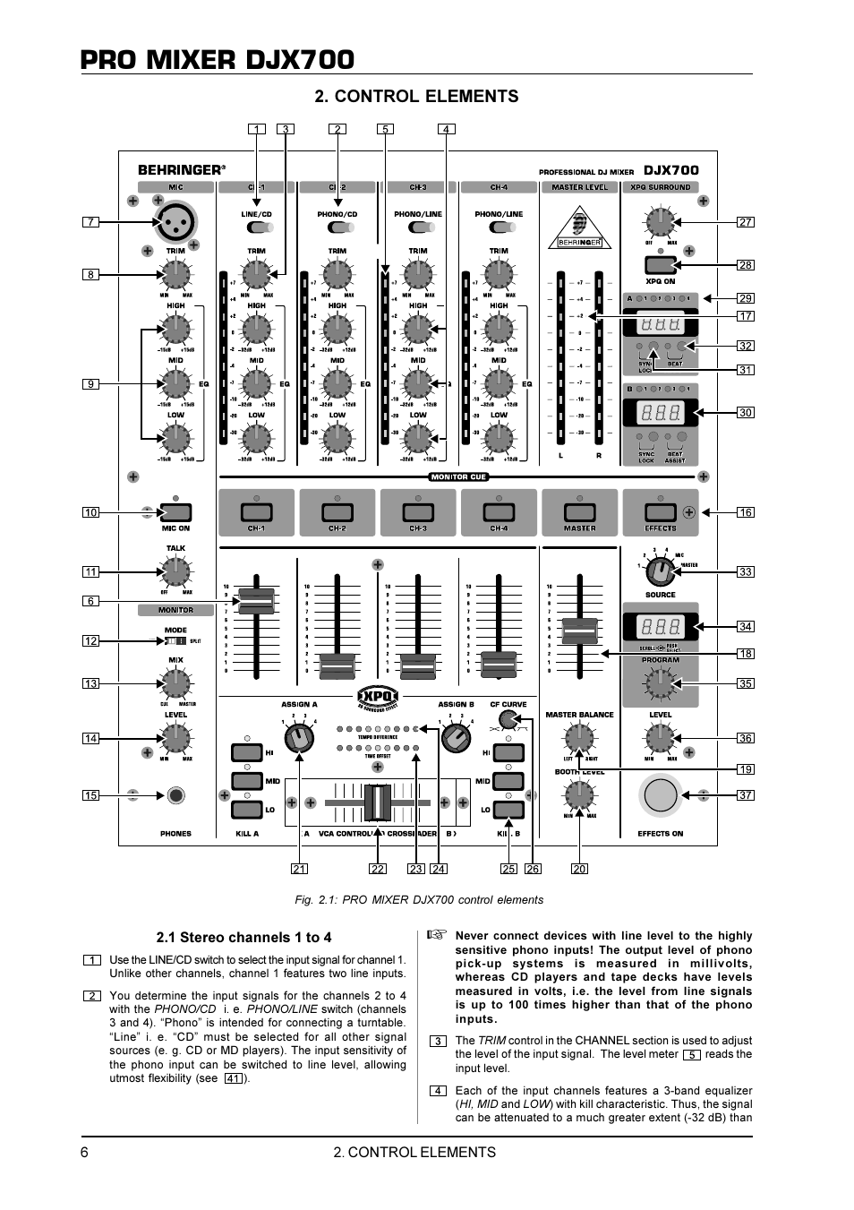 Pro mixer djx700, Control elements | Behringer DJX700 User Manual | Page 6 / 10