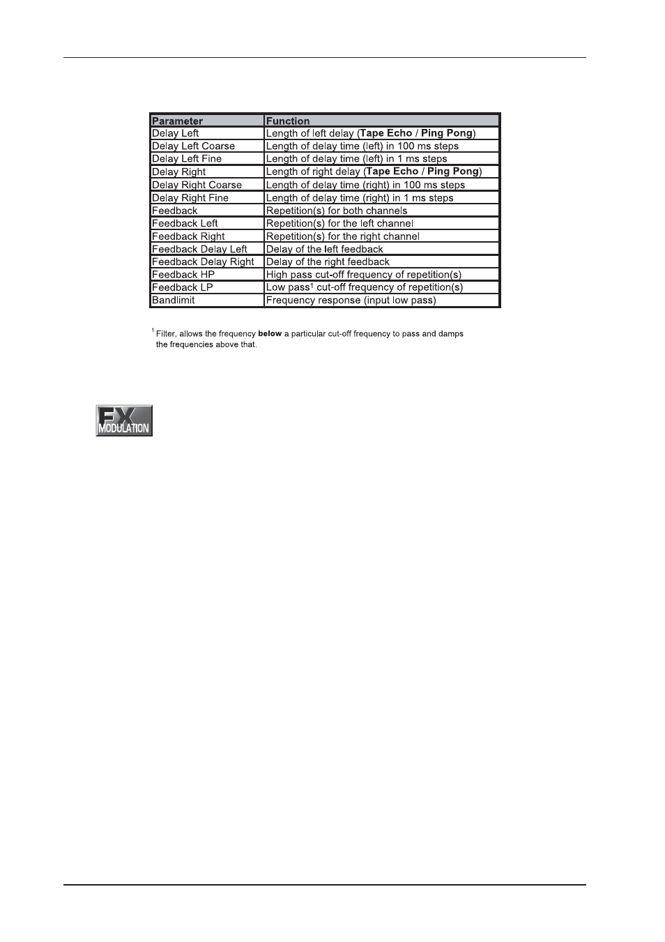 Behringer DSP2024P User Manual | Page 12 / 40