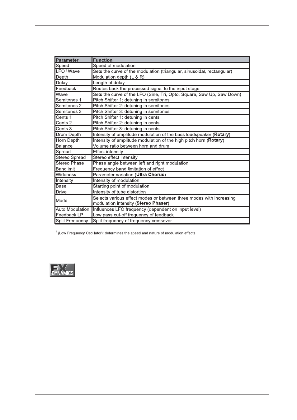 Behringer DSP2024P User Manual | Page 13 / 40