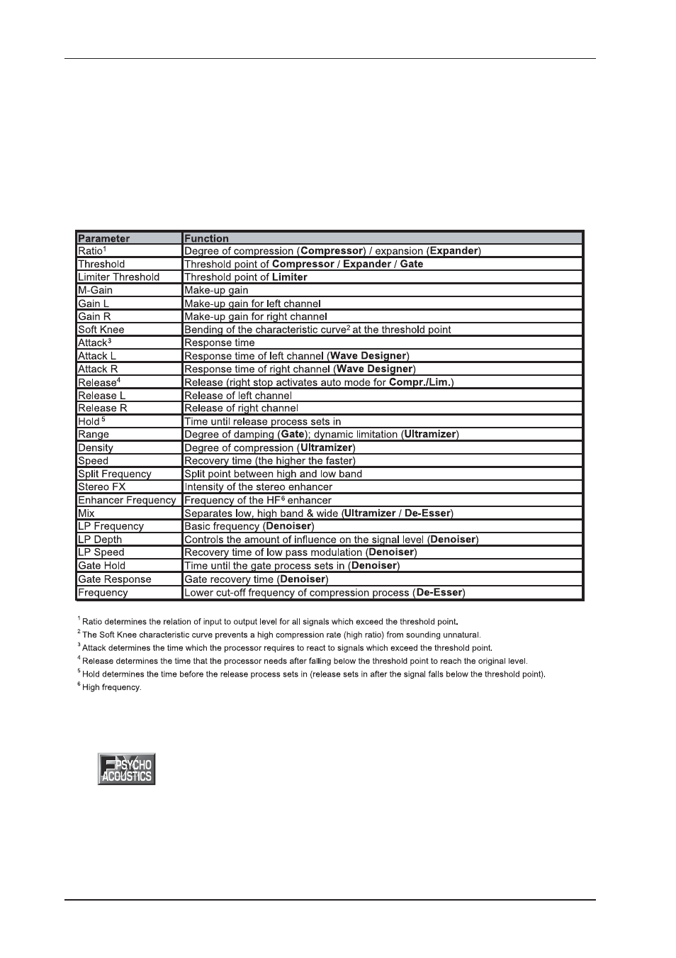 Behringer DSP2024P User Manual | Page 14 / 40