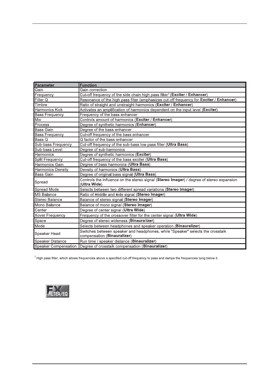 Behringer DSP2024P User Manual | Page 15 / 40