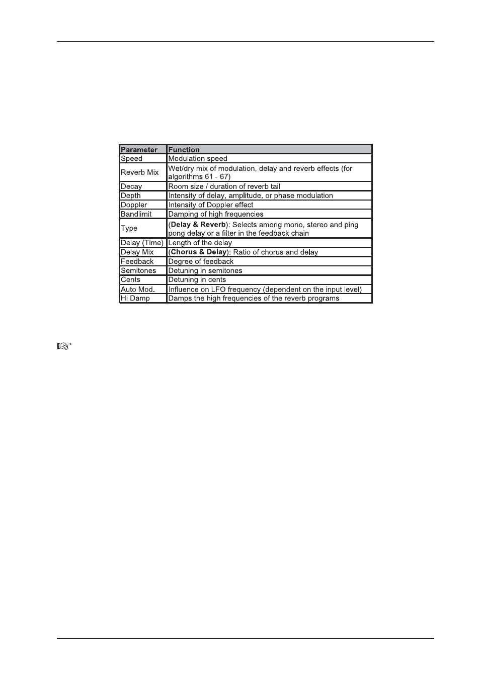 Behringer DSP2024P User Manual | Page 19 / 40