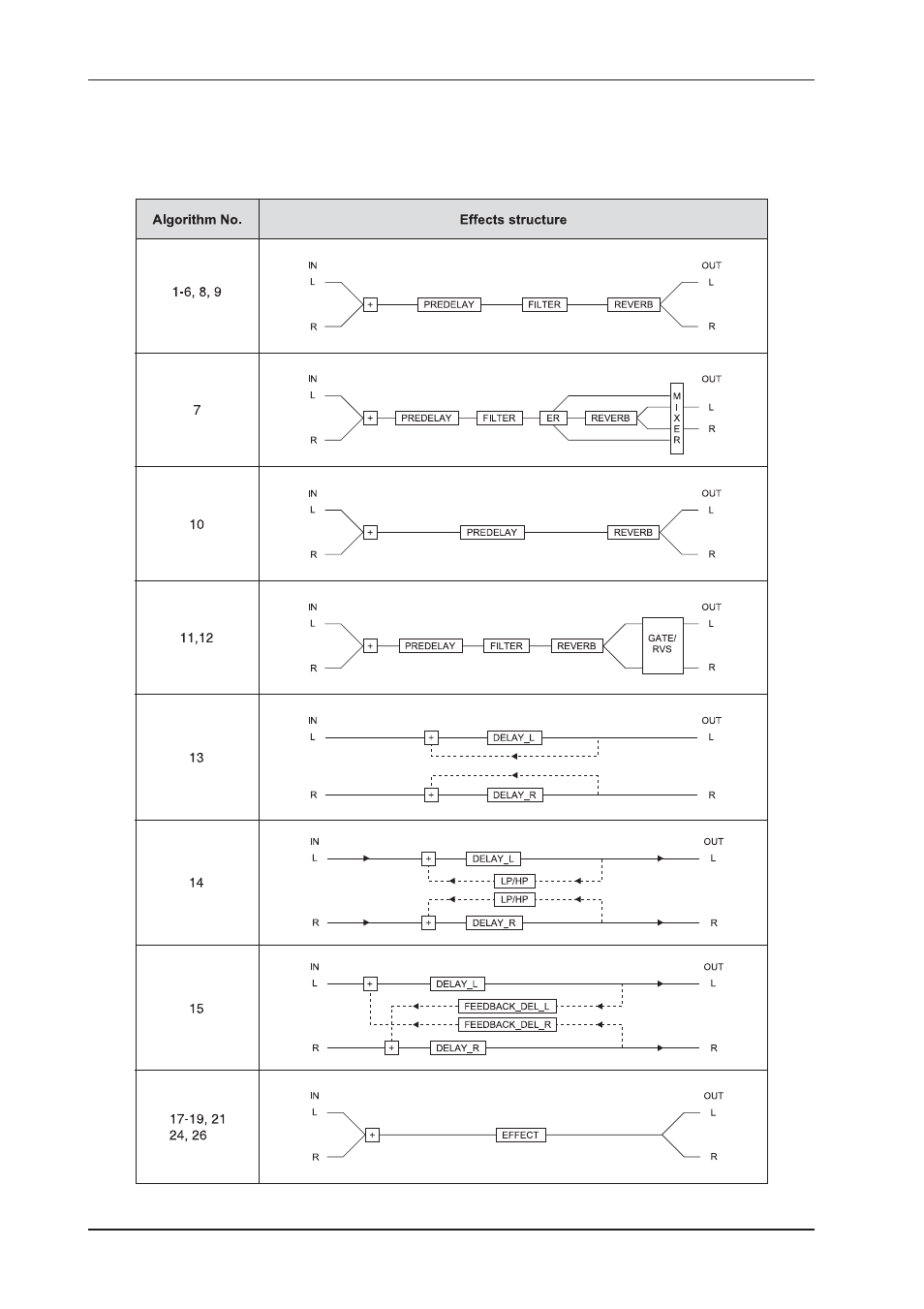 Operation | Behringer DSP2024P User Manual | Page 20 / 40