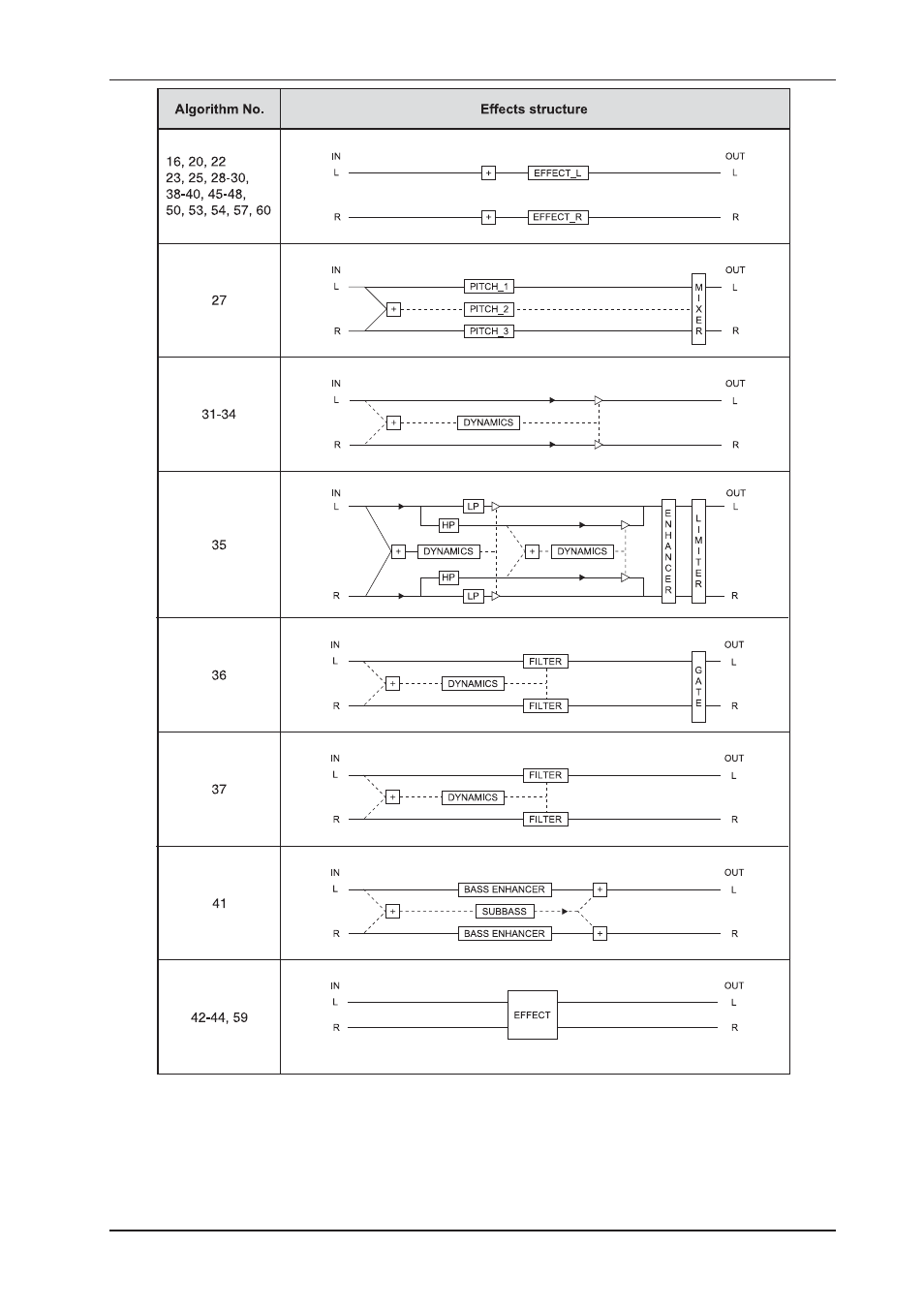 Behringer DSP2024P User Manual | Page 21 / 40