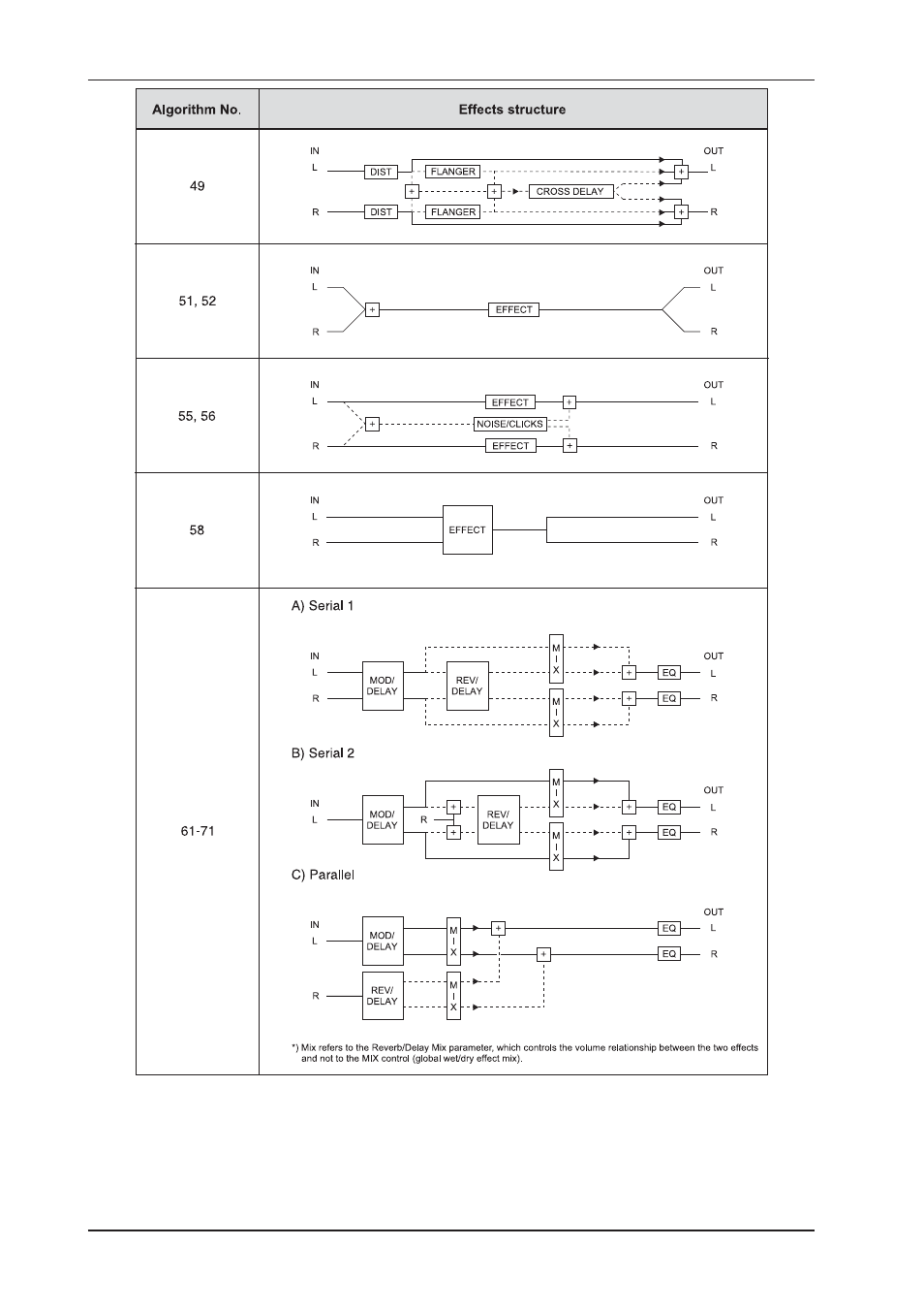 Behringer DSP2024P User Manual | Page 22 / 40