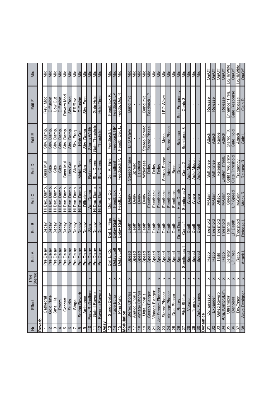 Appendix | Behringer DSP2024P User Manual | Page 32 / 40
