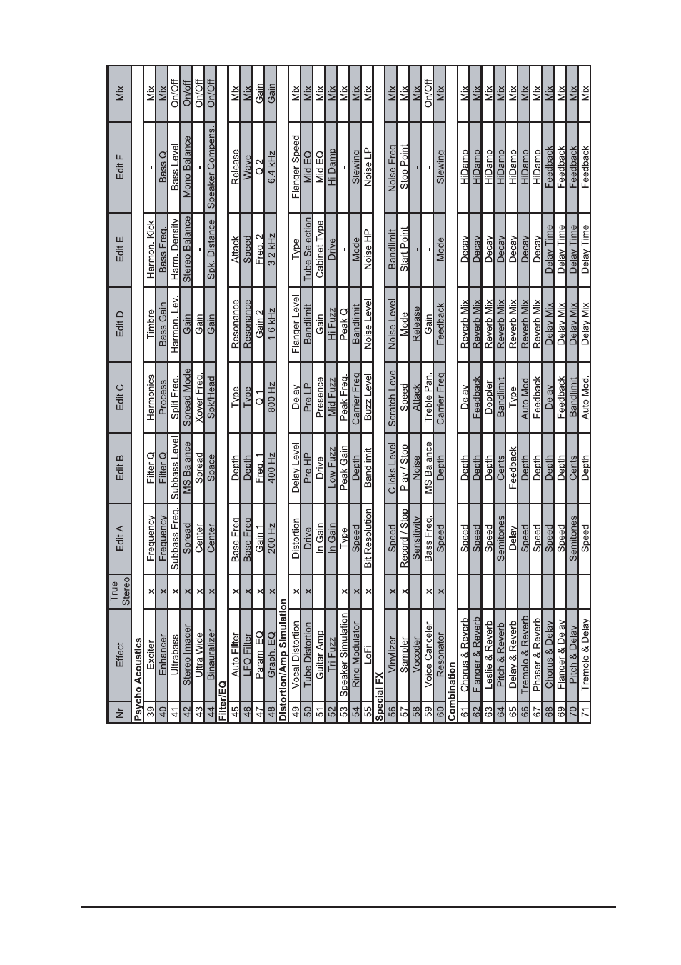 Behringer DSP2024P User Manual | Page 33 / 40