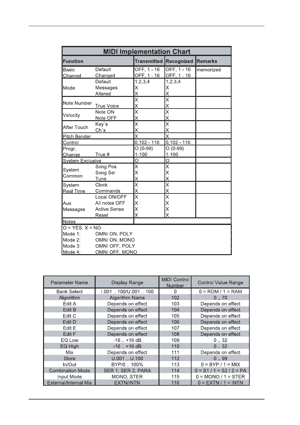 Behringer DSP2024P User Manual | Page 34 / 40