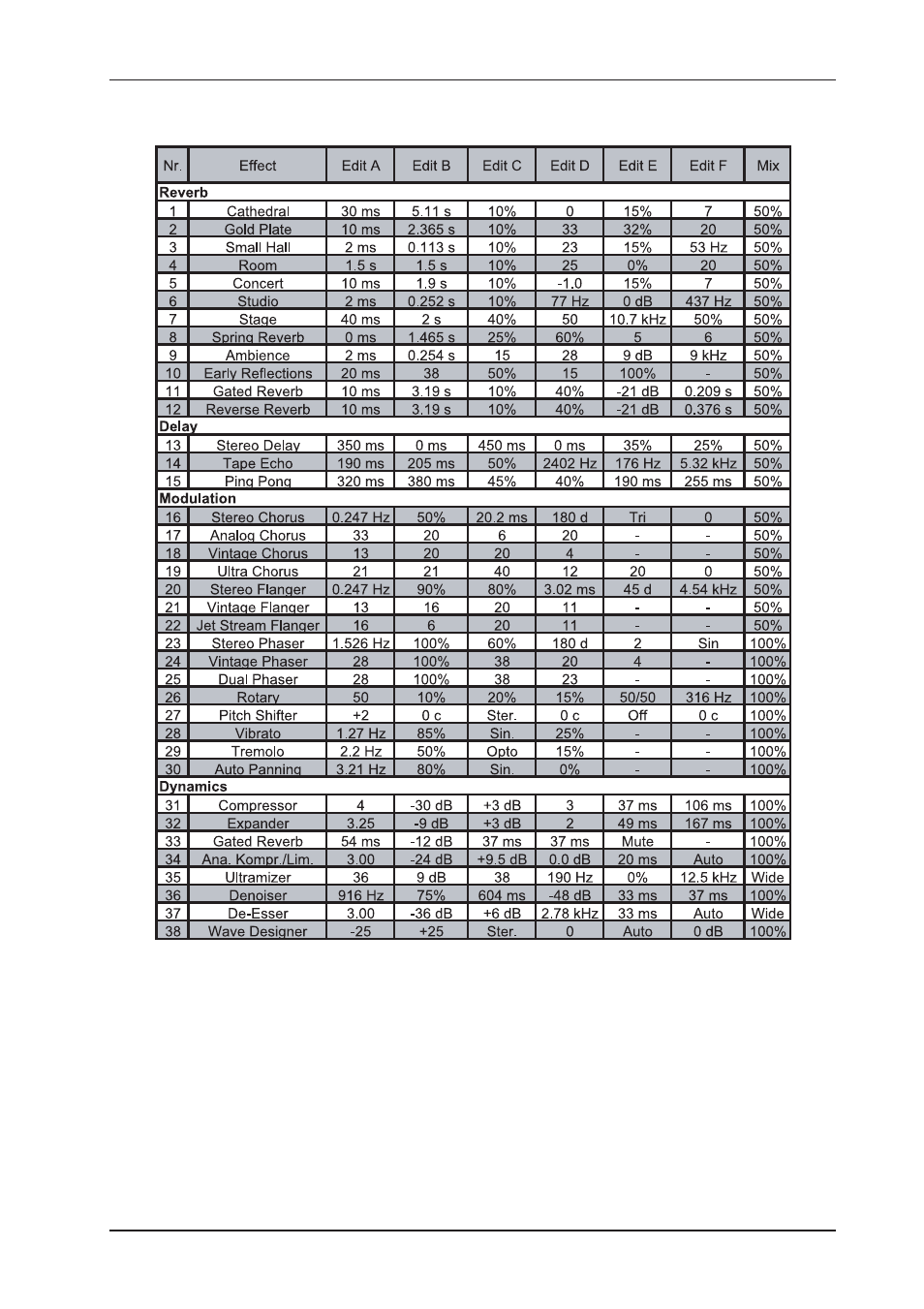 Behringer DSP2024P User Manual | Page 35 / 40