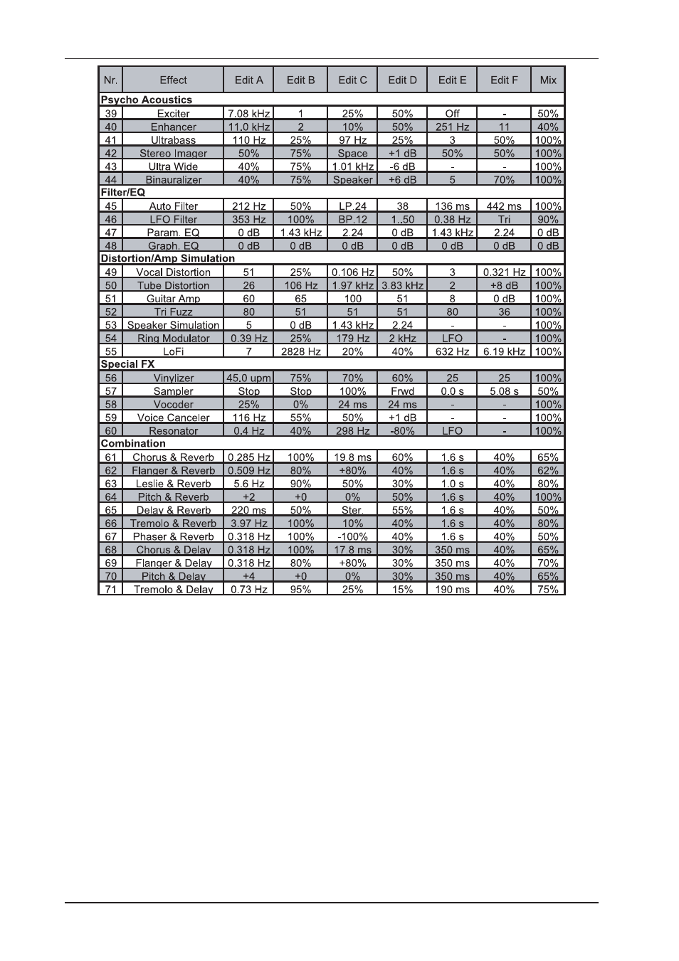 Behringer DSP2024P User Manual | Page 36 / 40