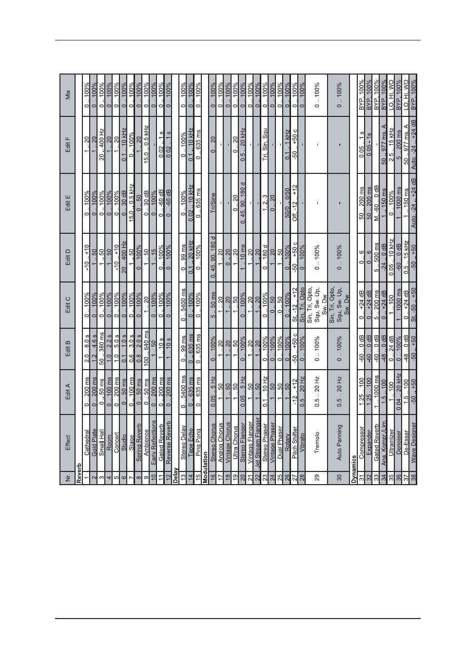 Behringer DSP2024P User Manual | Page 37 / 40