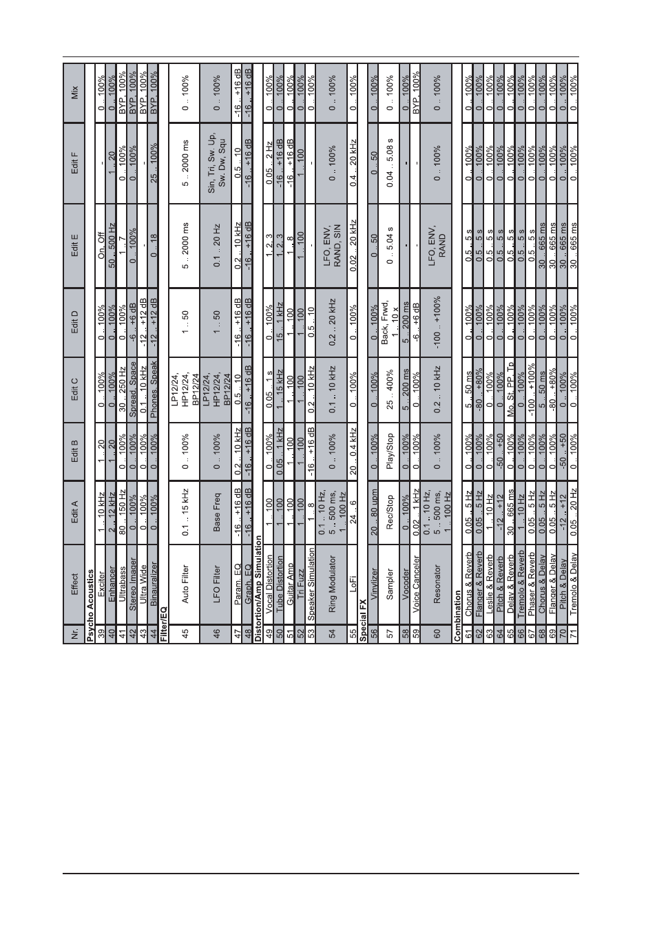 Behringer DSP2024P User Manual | Page 38 / 40