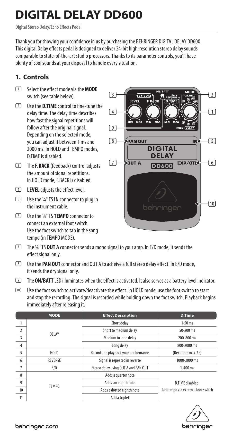 Behringer Digital Delay DD600 User Manual | 2 pages