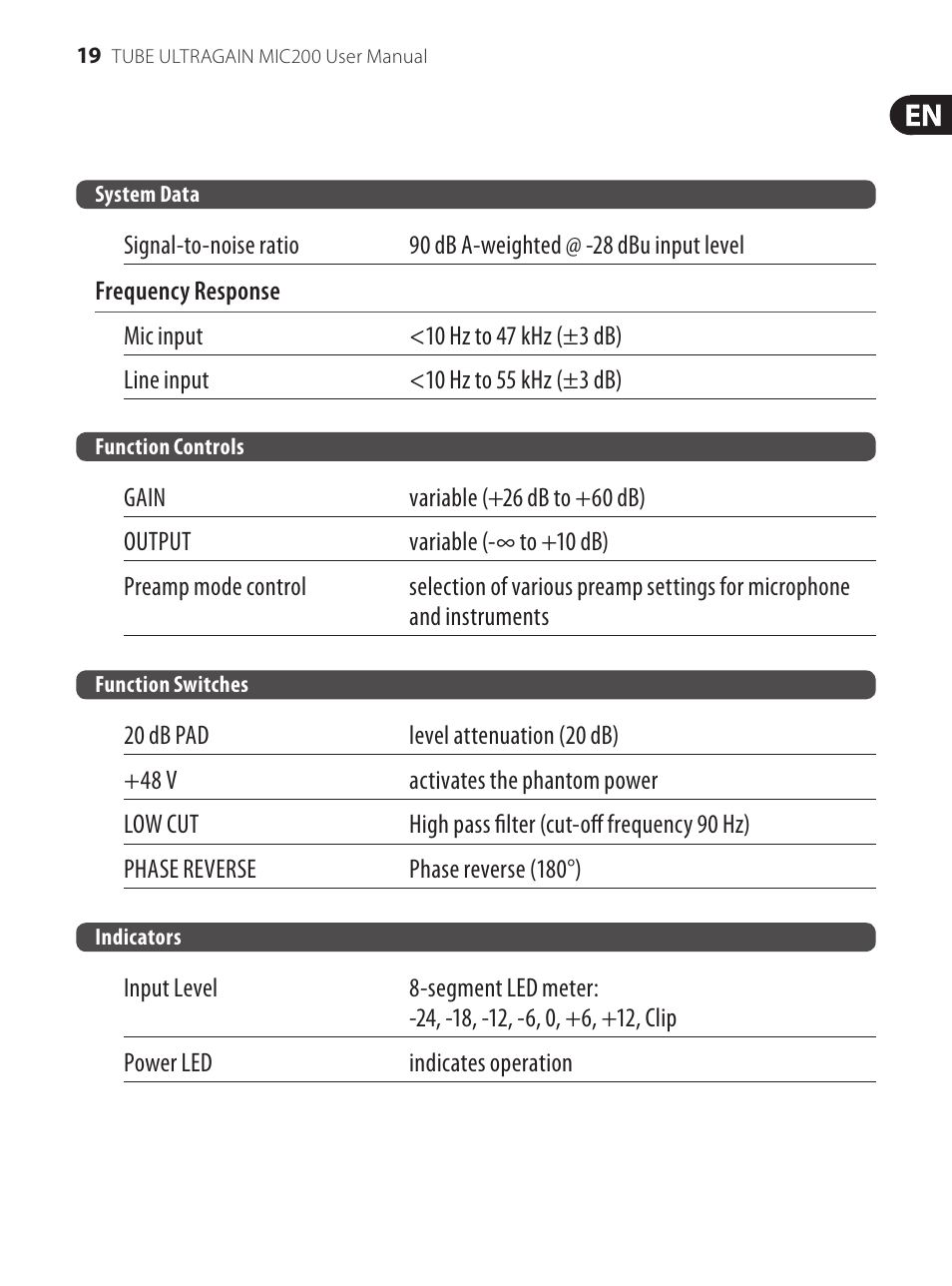 Behringer Preamplifier MIC200 User Manual | Page 19 / 21