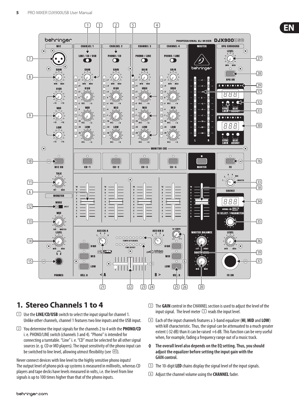 Stereo channels 1 to 4 | Behringer PRO MIXER DJX USB DJX900USB User Manual | Page 5 / 11