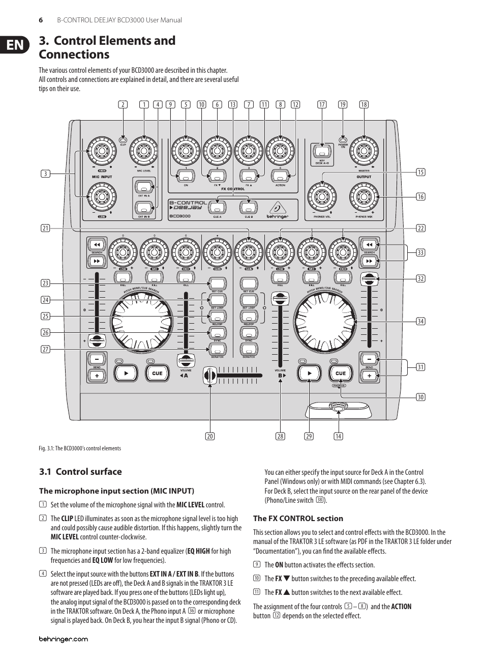 Control elements and connections | Behringer B-Control Deejay BCD3000 User Manual | Page 6 / 17