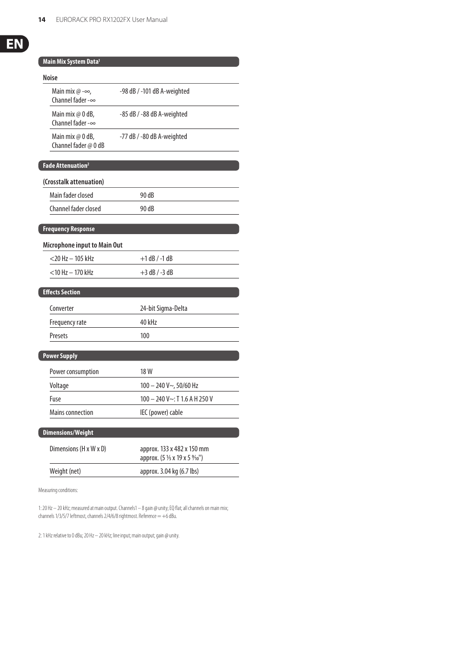 Behringer Eurorack Pro RX1202FX User Manual | Page 14 / 16