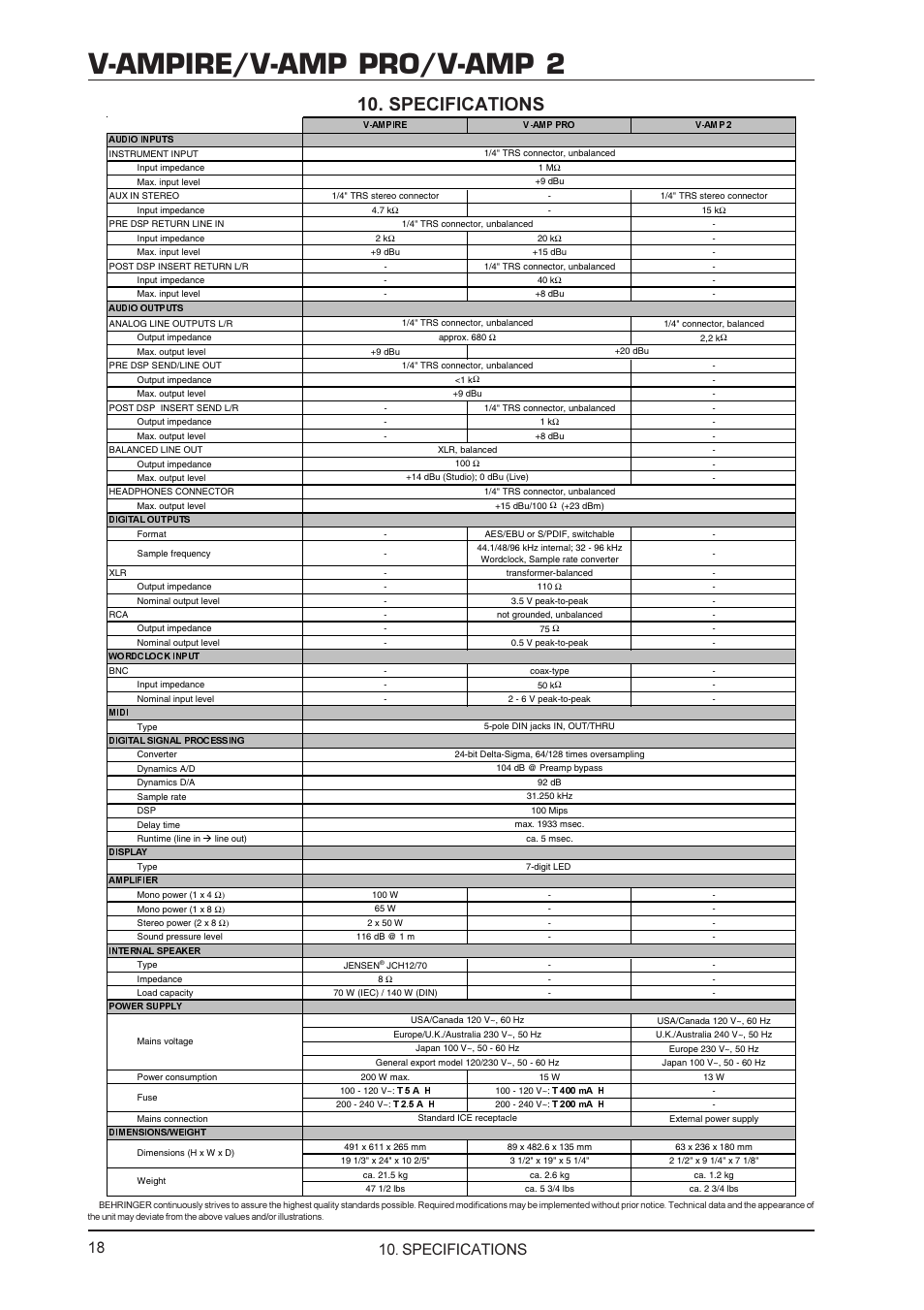 V-ampire/v-amp pro/v-amp 2, Specifications | Behringer V-AMP PRO User Manual | Page 18 / 19