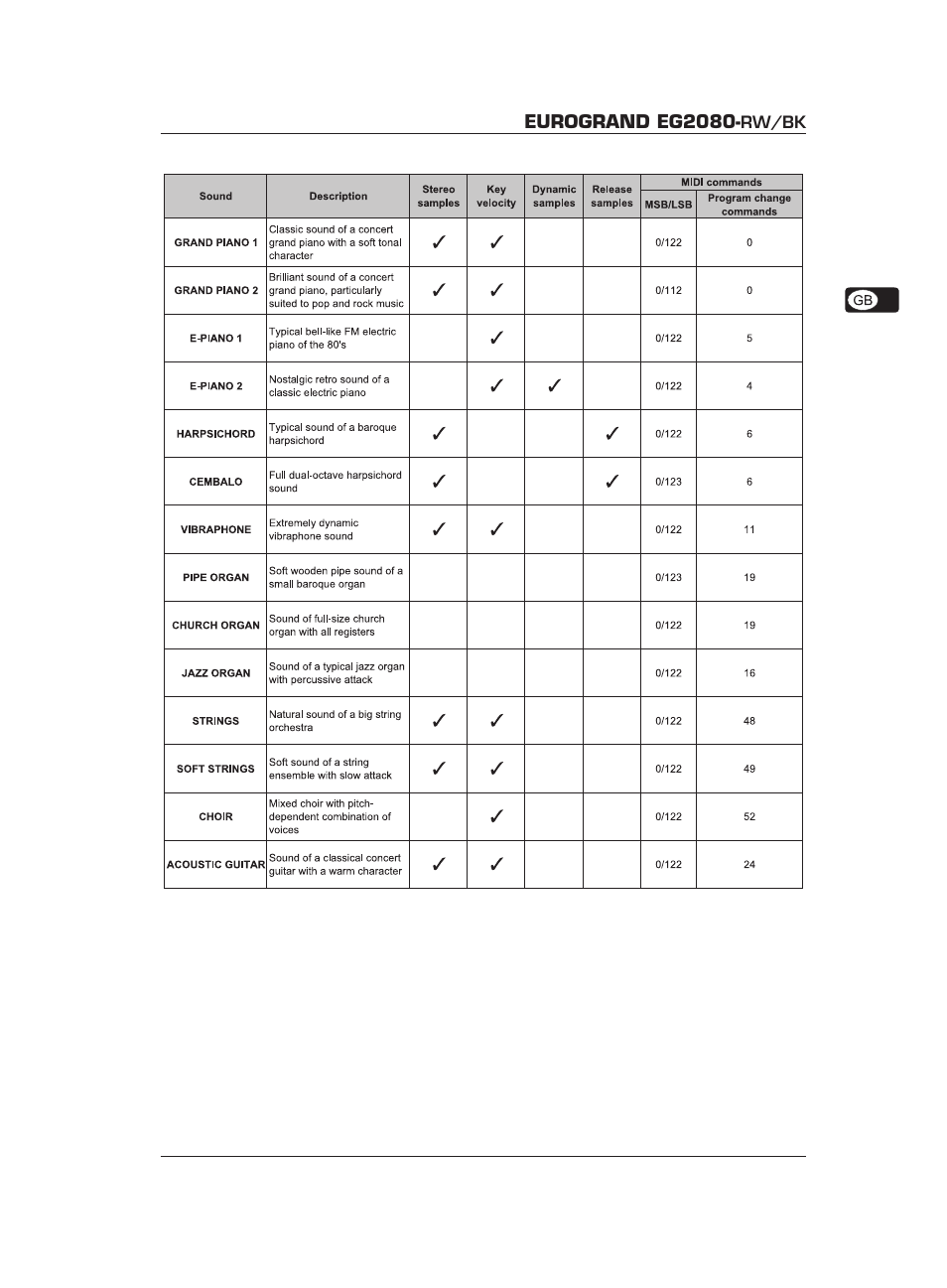 Eurogrand eg2080 | Behringer Eurogrand EG2080-RW/BK User Manual | Page 29 / 34