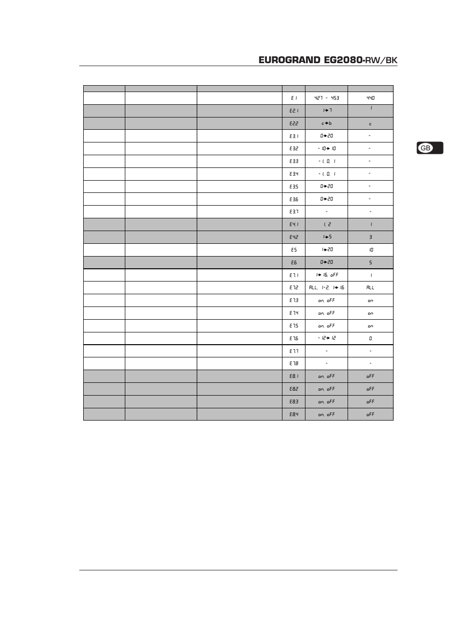 Eurogrand eg2080, Rw/bk | Behringer Eurogrand EG2080-RW/BK User Manual | Page 31 / 34