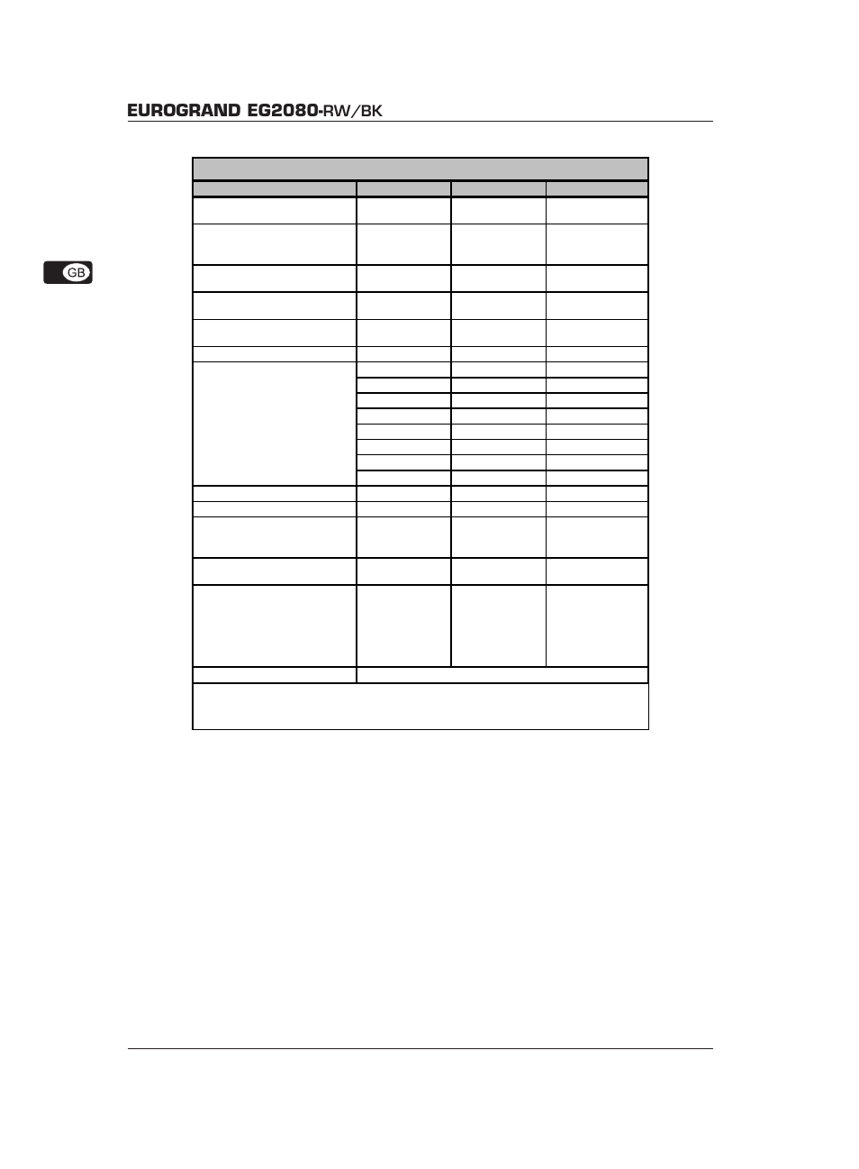 Eurogrand eg2080, Midi implementation chart, Rw/bk | Behringer Eurogrand EG2080-RW/BK User Manual | Page 32 / 34