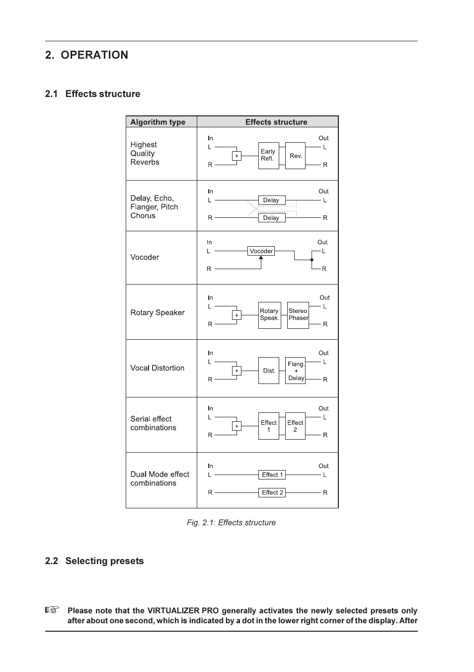 Operation | Behringer DSP1024P User Manual | Page 14 / 31