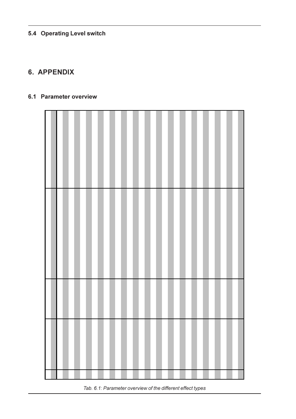 Appendix, 4 operating level switch, 1 parameter overview | Behringer DSP1024P User Manual | Page 26 / 31