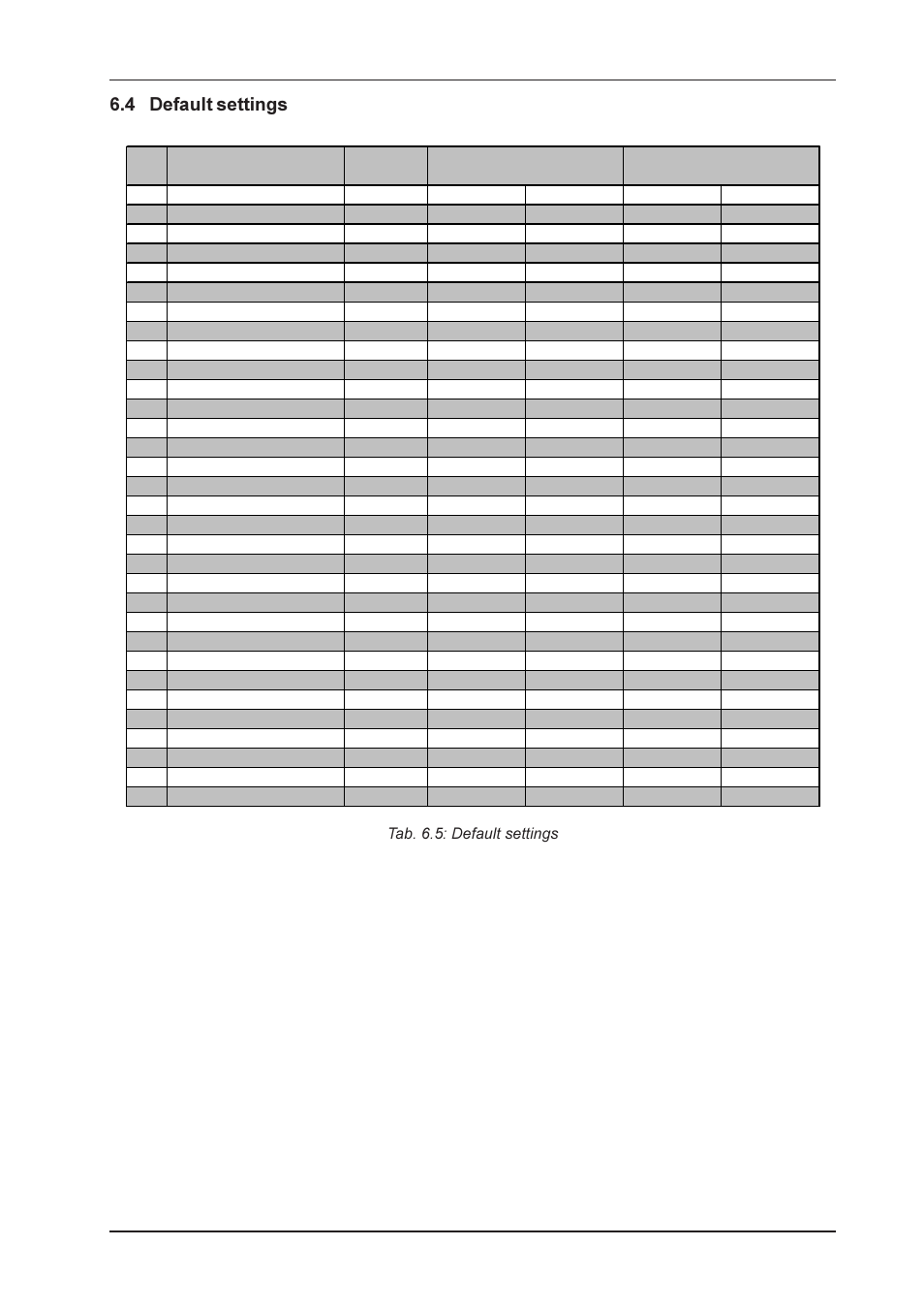 4 default settings | Behringer DSP1024P User Manual | Page 29 / 31