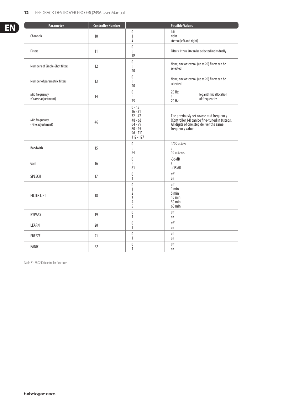 Behringer Feedback Destroyer Pro FBQ2496 User Manual | Page 12 / 16