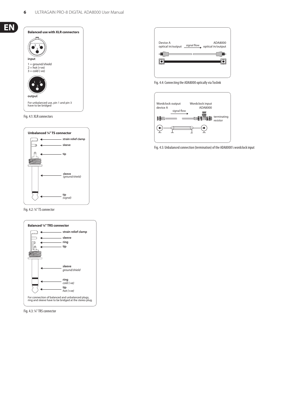 Behringer ULTRAGAIN PRO-8 DIGITAL ADA8000 User Manual | Page 6 / 9