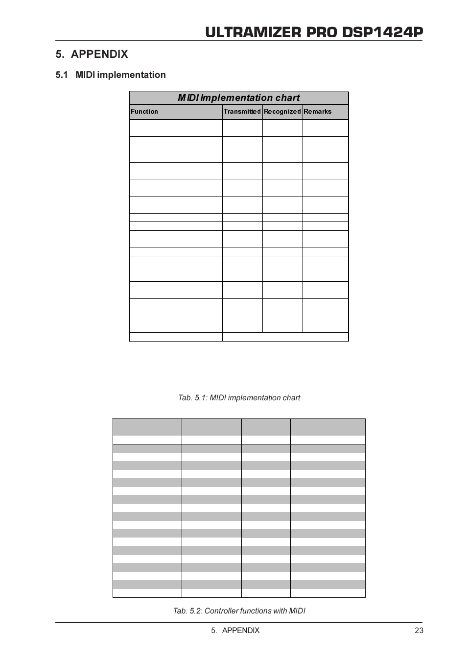 Ultramizer pro dsp1424p, Appendix, 1 midi implementation 0,', ,psohphqwdwlrq fkduw | Behringer DSP1424P User Manual | Page 23 / 25