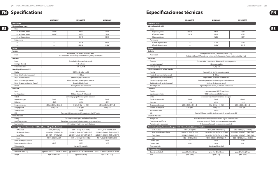 Specifications especificaciones técnicas | Behringer iNUKE Power amplifier with DSP Control and USB interface NU6000DSP/NU3000DSP/NU1000DSP User Manual | Page 13 / 17