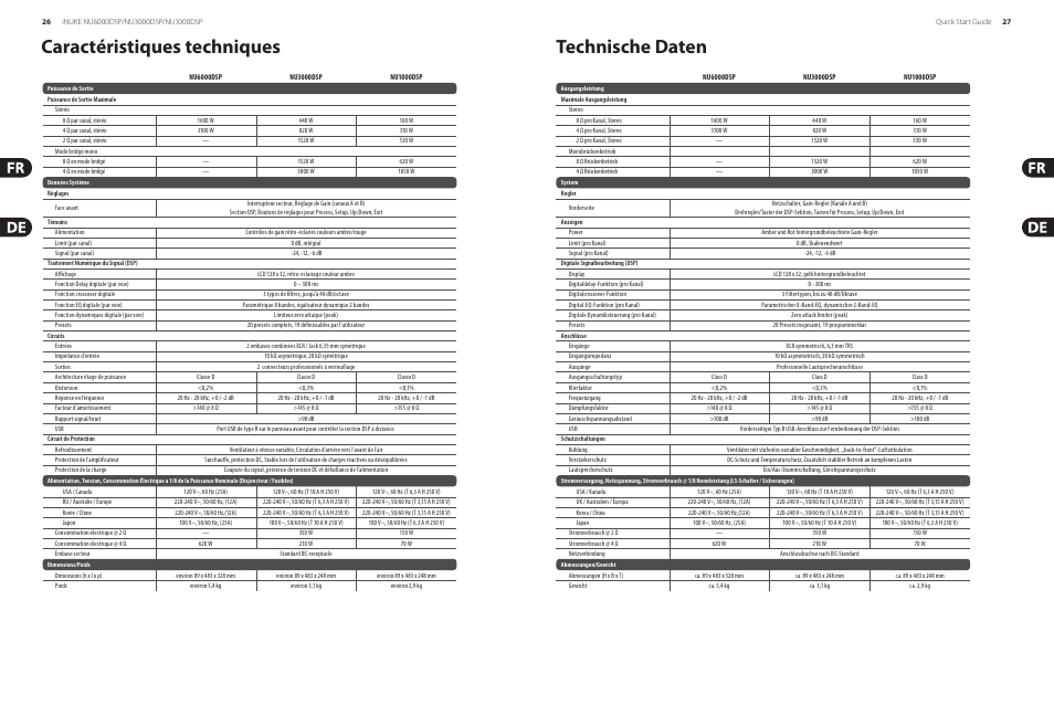 Caractéristiques techniques technische daten | Behringer iNUKE Power amplifier with DSP Control and USB interface NU6000DSP/NU3000DSP/NU1000DSP User Manual | Page 14 / 17