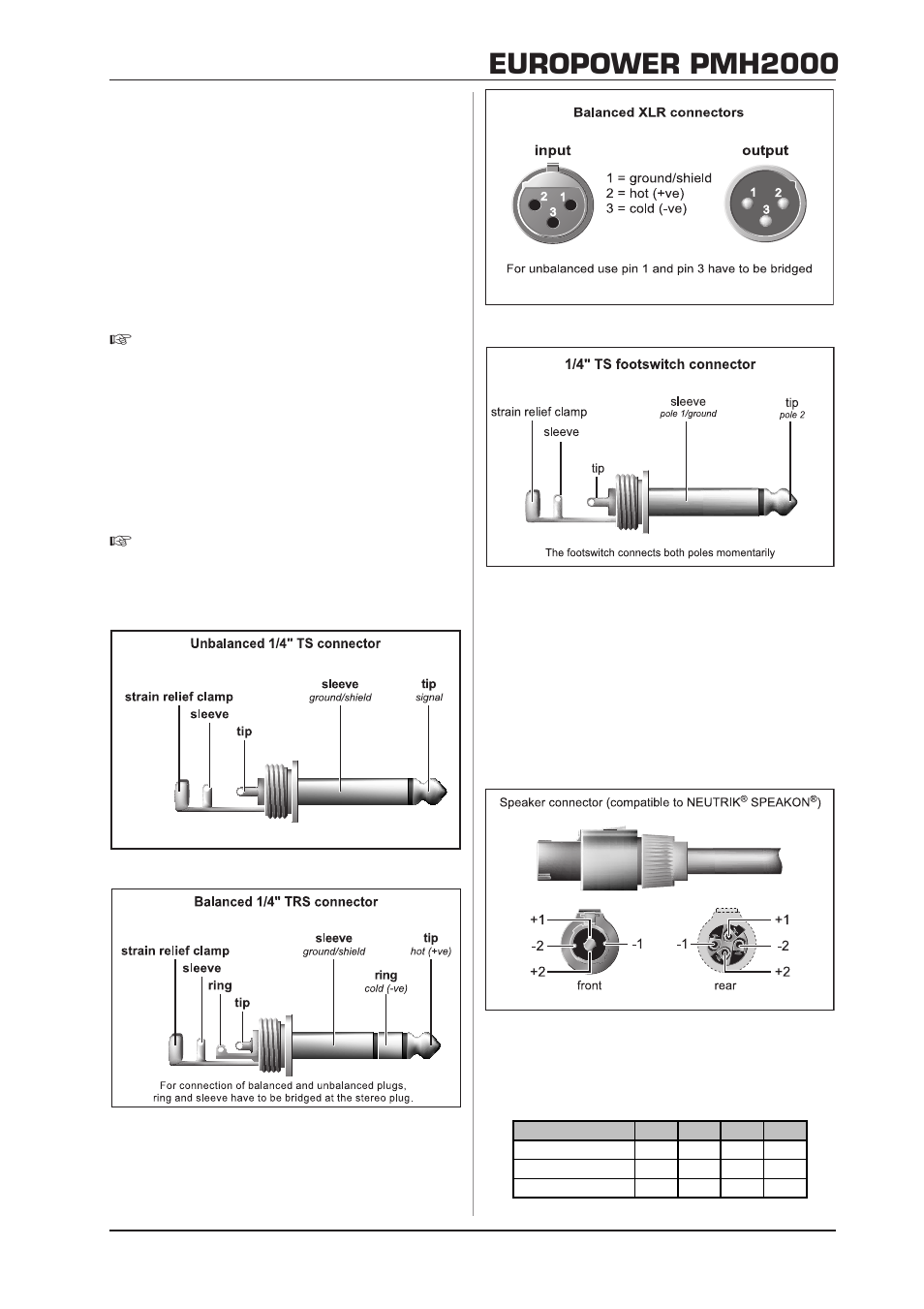 Installation, 1 mains voltage, 2 mains connection | 3 audio connections, 4 loudspeaker connections, Europower pmh2000 | Behringer Europower PMH2000 User Manual | Page 7 / 10