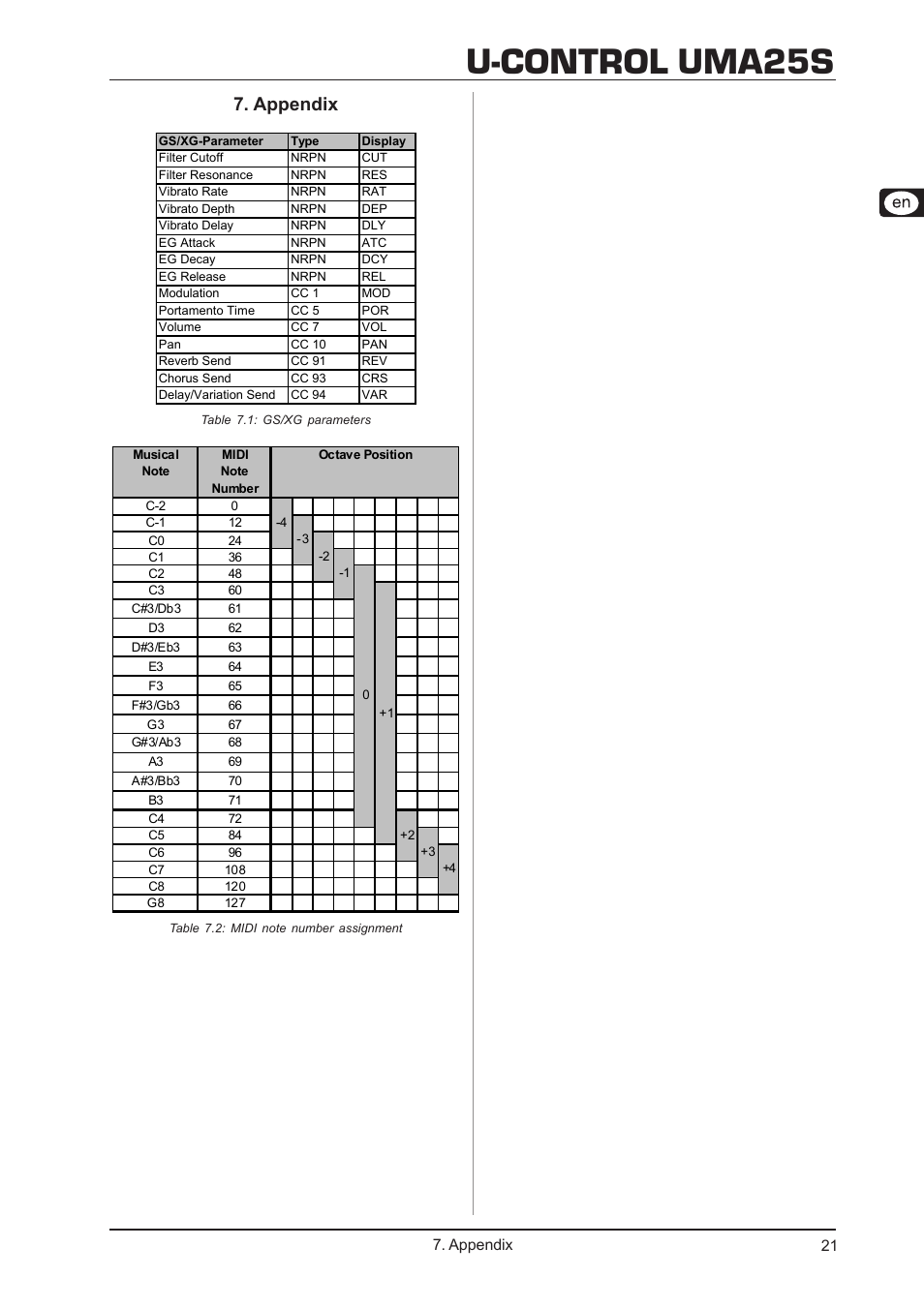 U-control uma25s, Appendix | Behringer UMA25S User Manual | Page 21 / 23