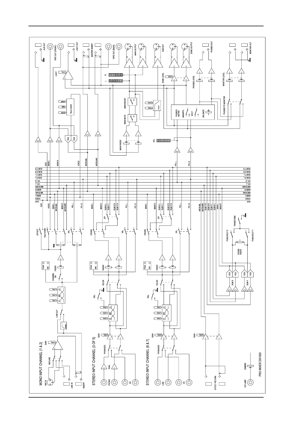 Block diagram | Behringer Pro Mixer DX1000 User Manual | Page 4 / 22