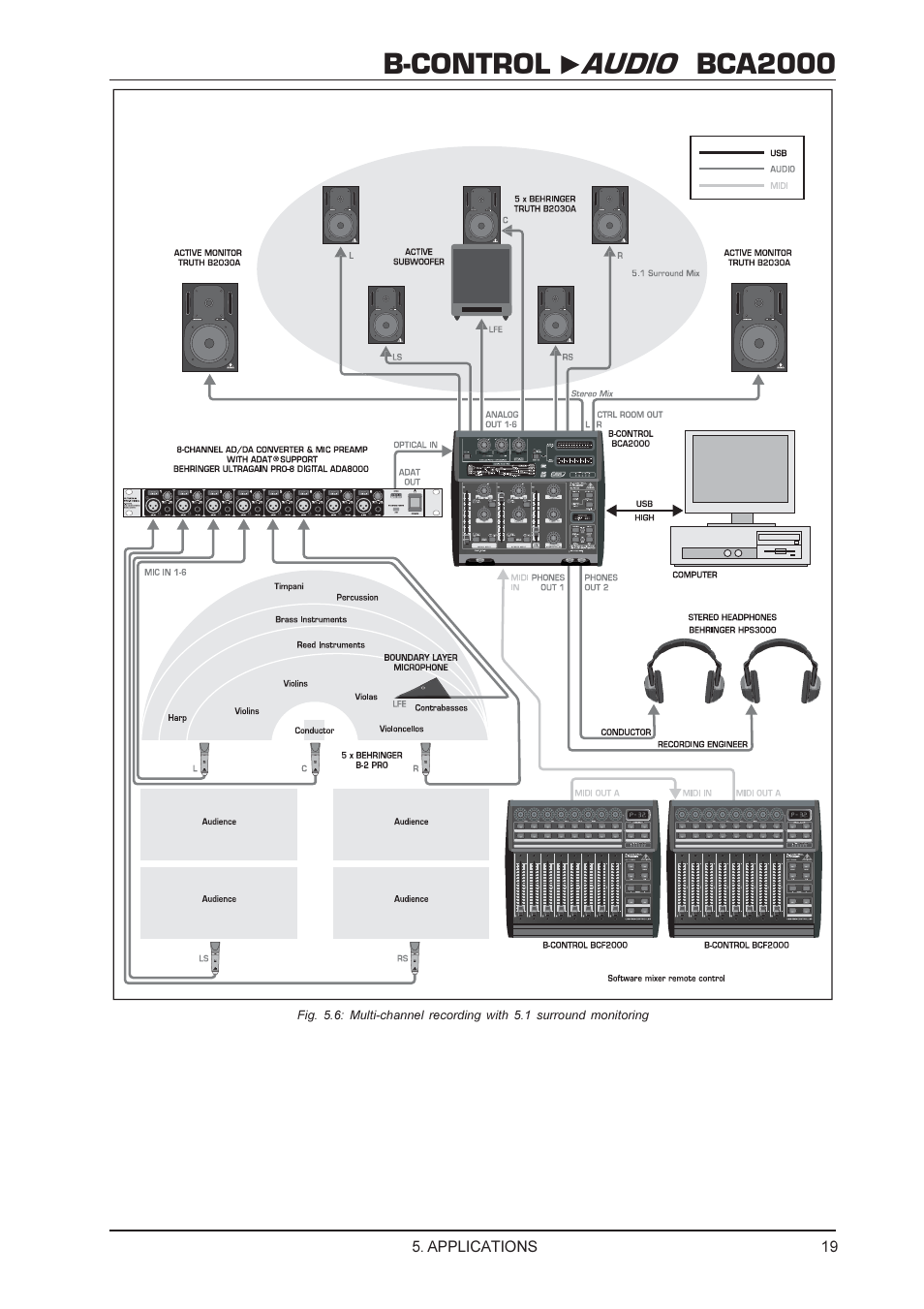 B-control audio bca2000 | Behringer BCA2000 User Manual | Page 19 / 24