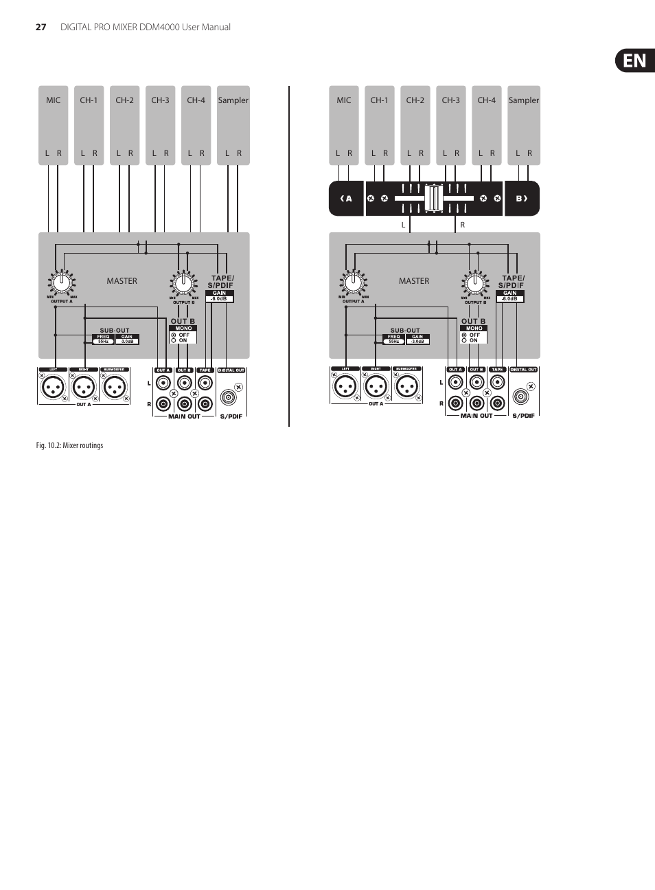 Behringer Digital Pro Mixer DDM4000 User Manual | Page 27 / 32