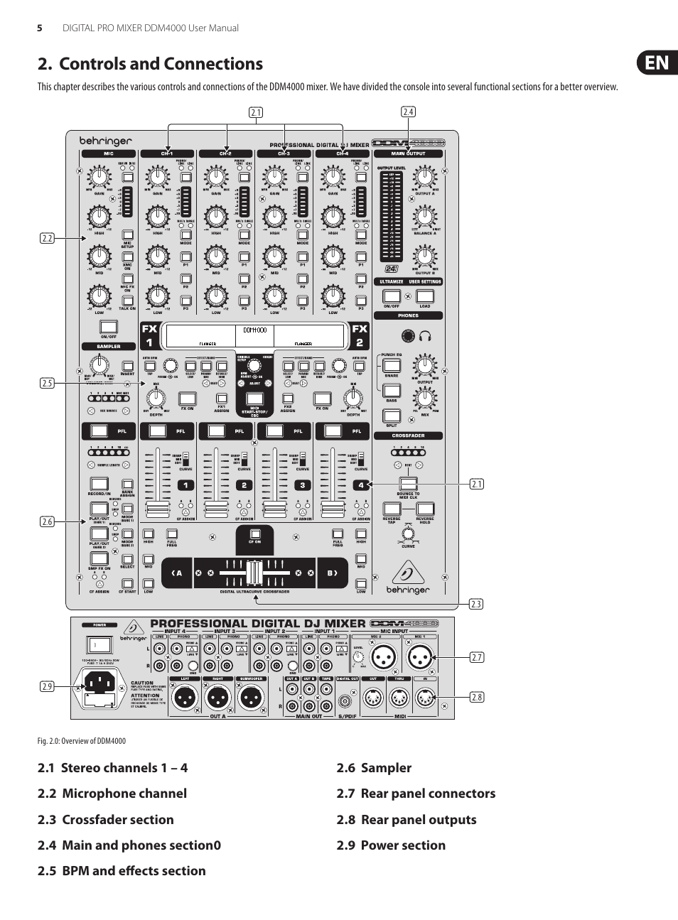 Controls and connections, 1 stereo channels 1 – 4, 2 microphone channel | 3 crossfader section, 4 main and phones section0, 5 bpm and effects section, 6 sampler, 7 rear panel connectors, 8 rear panel outputs, 9 power section | Behringer Digital Pro Mixer DDM4000 User Manual | Page 5 / 32