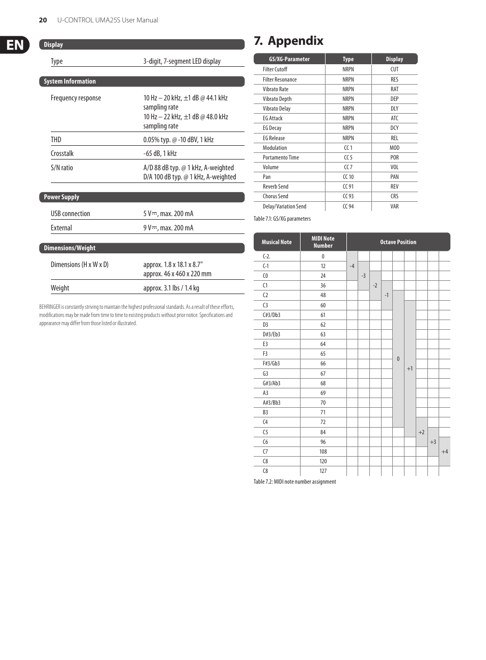 Appendix | Behringer U-CONTROL UMA S UMA25S User Manual | Page 20 / 23