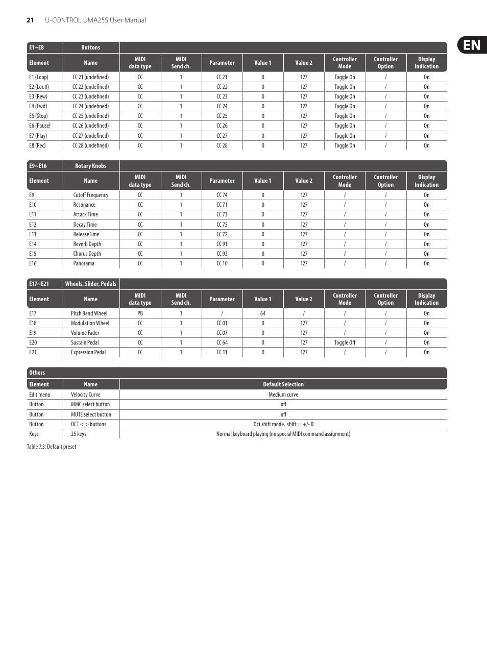 Behringer U-CONTROL UMA S UMA25S User Manual | Page 21 / 23