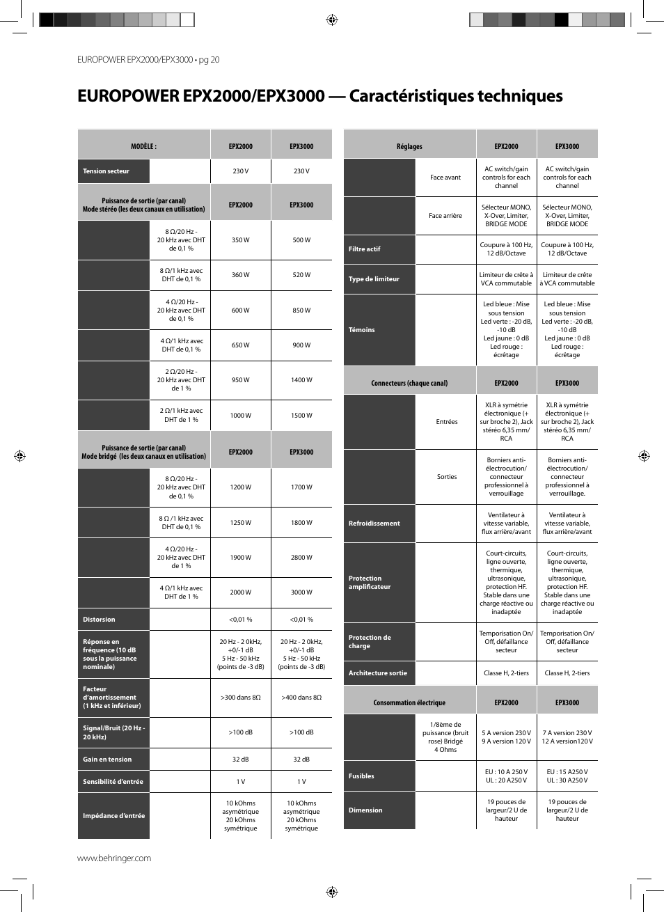 Behringer EUROPOWER EPX3000 User Manual | Page 20 / 25