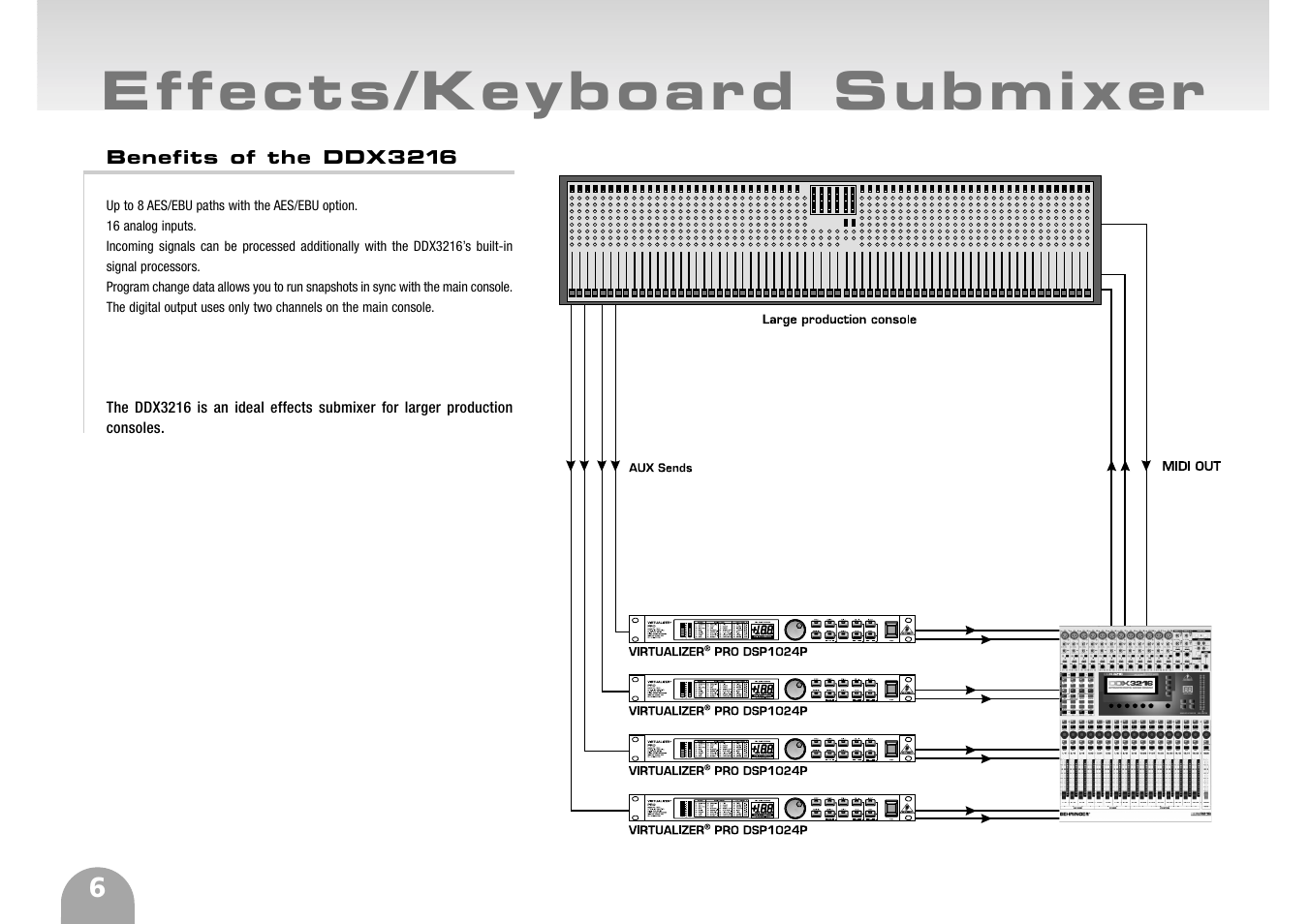 Behringer DDX3216 User Manual | Page 6 / 12